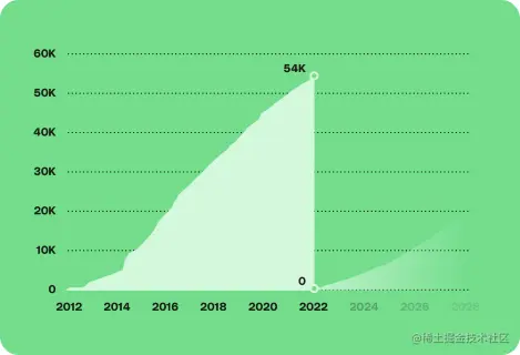 figure_httpie (手机).png