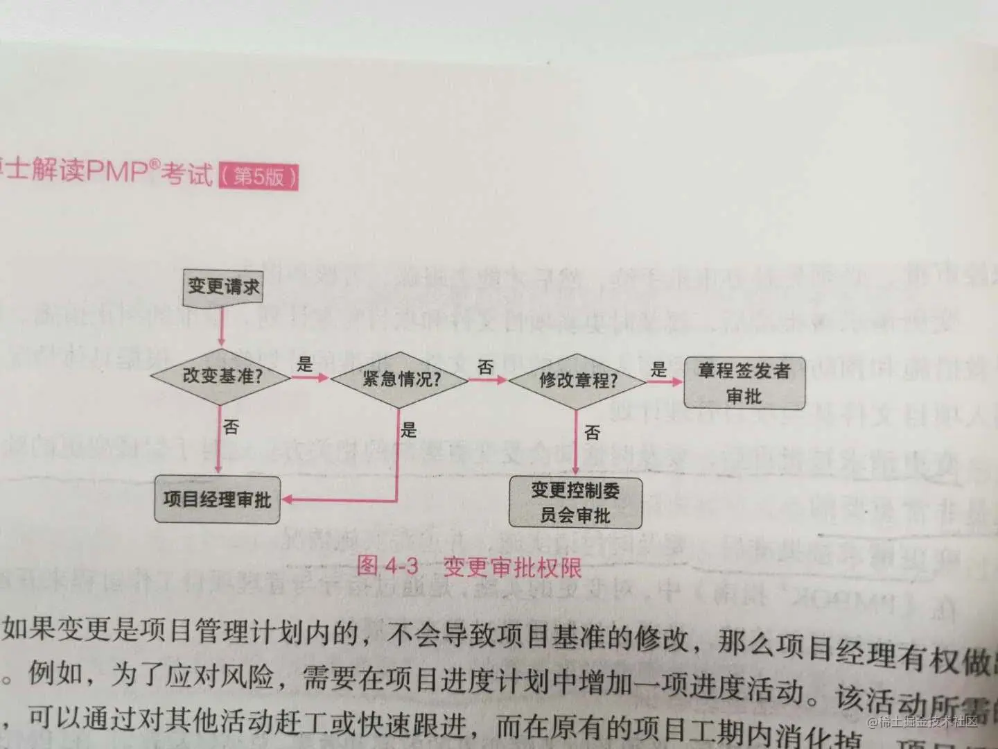变更的审批权限