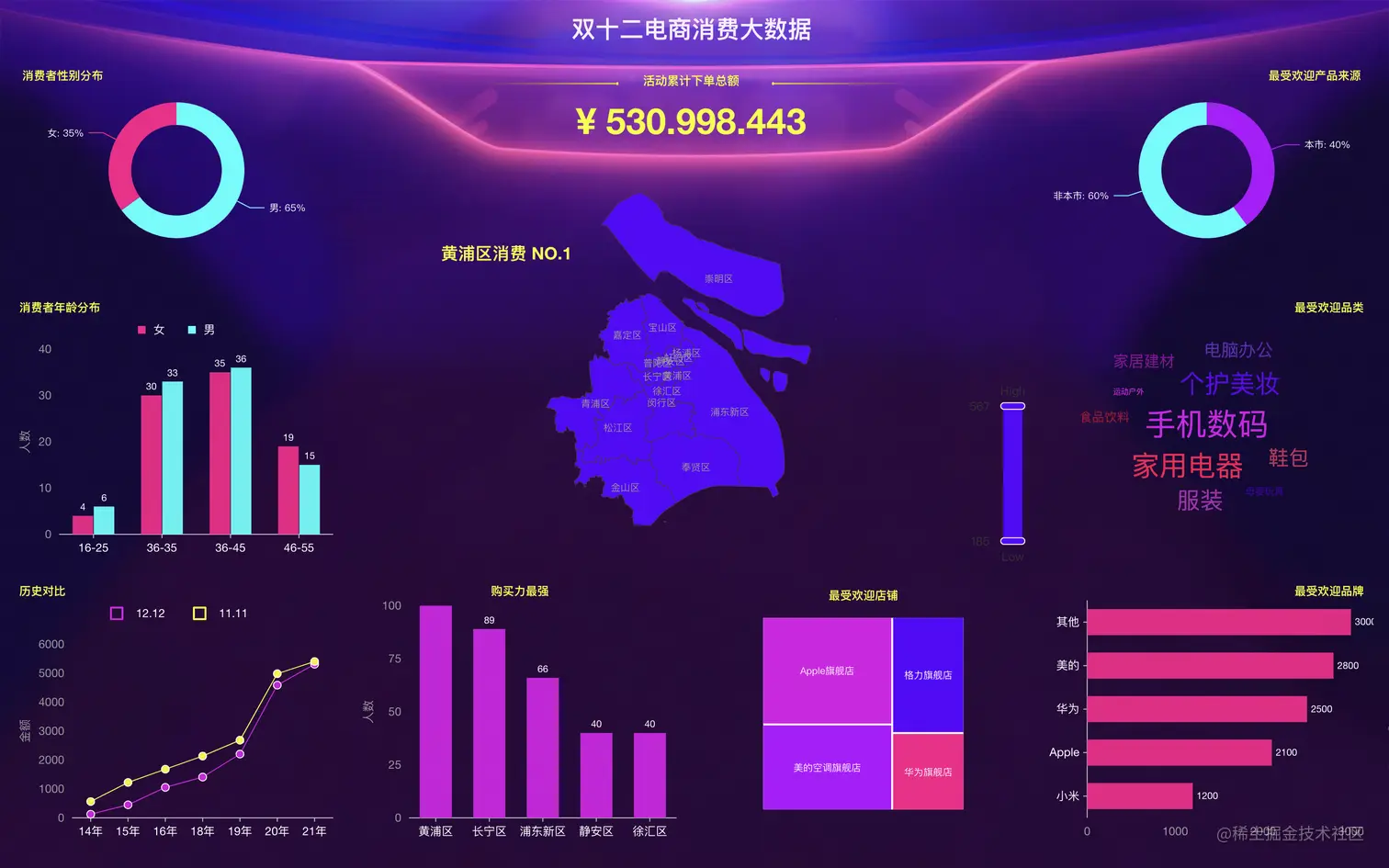 截屏2021-12-27 11.12.46.png