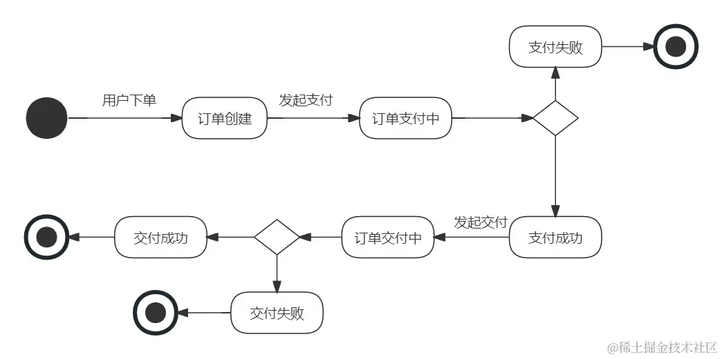 订单状态图.jpg