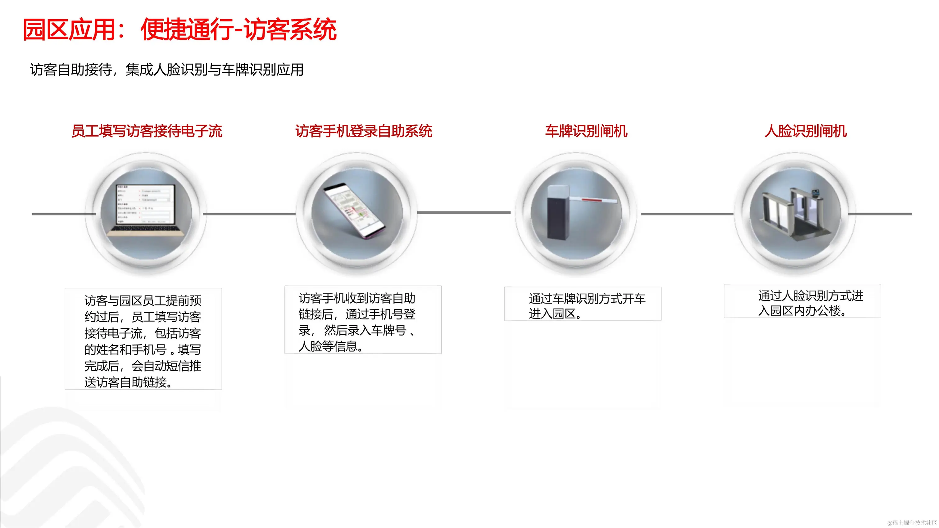 030916273410_05G智慧工业园区解决方案_24.jpg