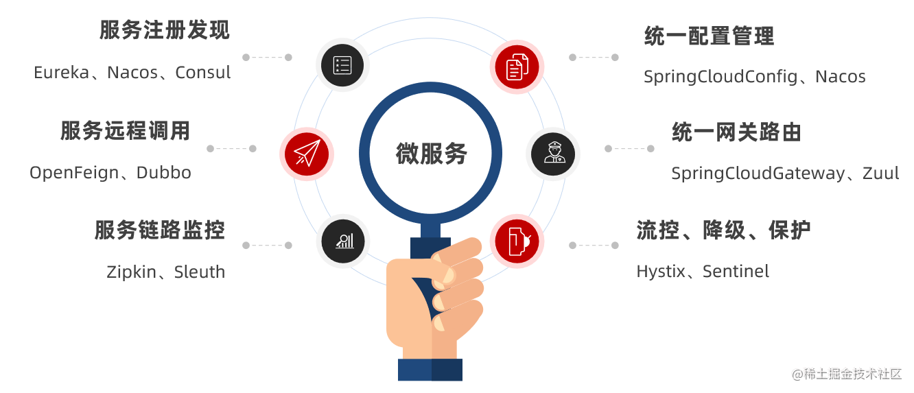 微服务架构