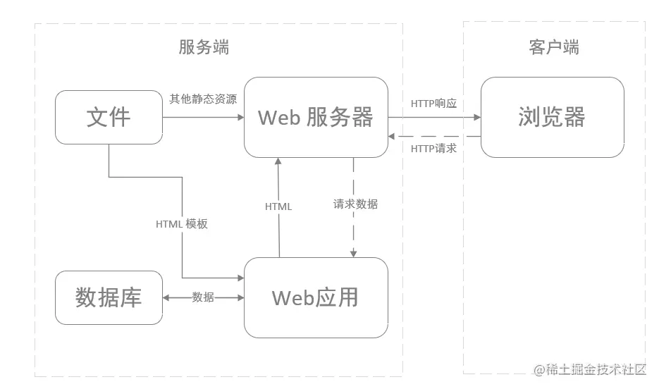 web模型.png