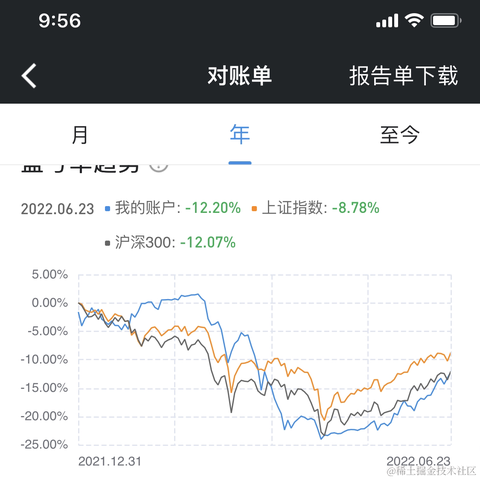 惊墨于2022-06-26 09:58发布的图片