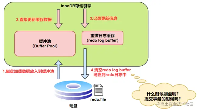image-20220710205015302.png