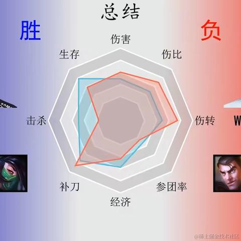 艾斯奥特曼于2023-11-20 09:04发布的图片