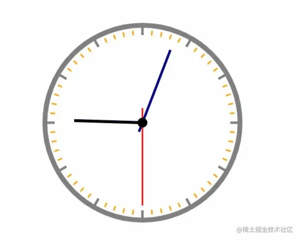 canvas-时钟.gif