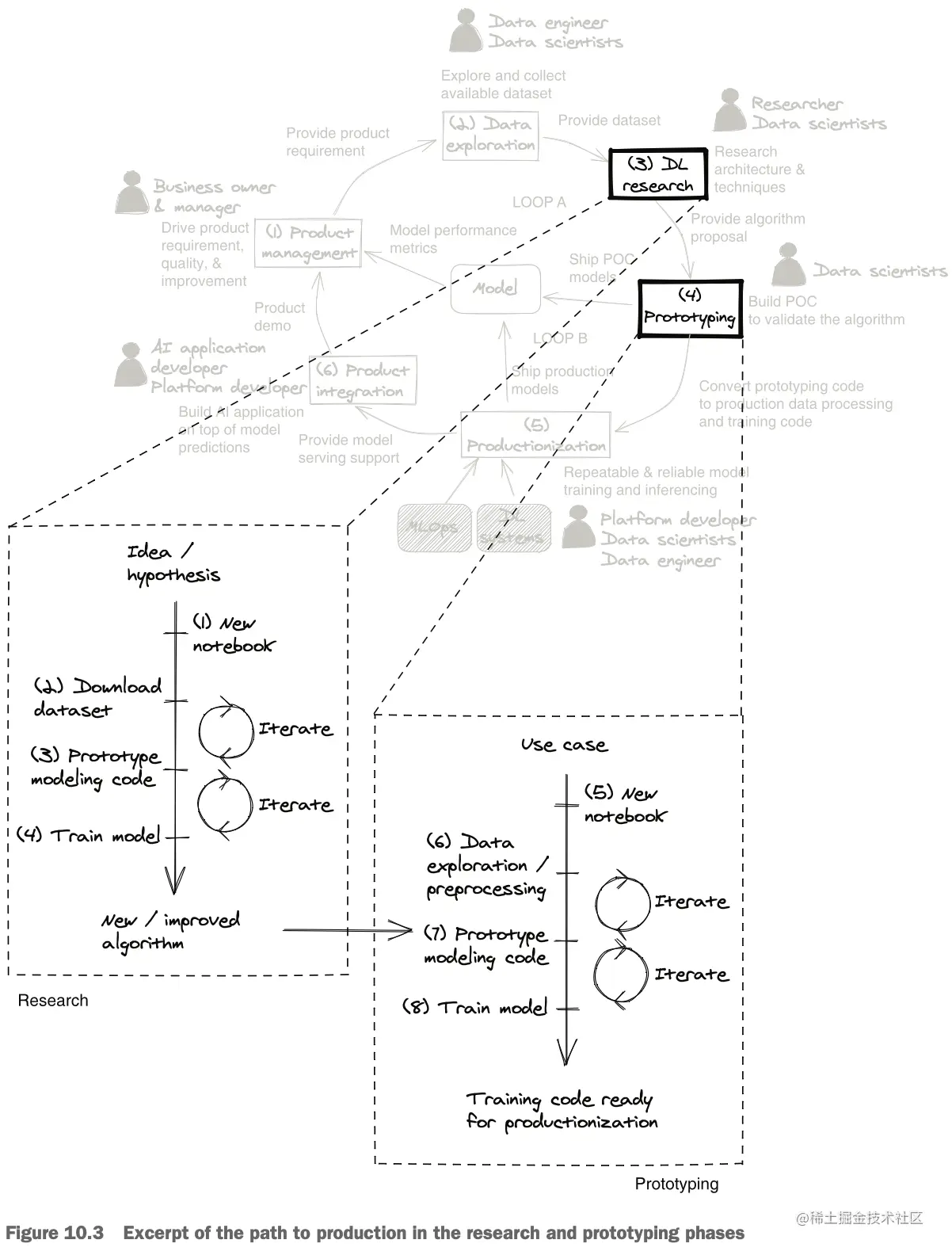 截屏2023-07-09 17.08.08.png