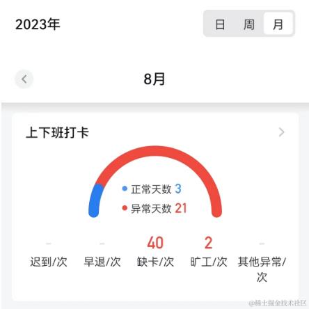用户7813433810572于2023-08-25 10:50发布的图片