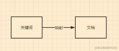 Mysql与ElasticSearch的区别-一一网