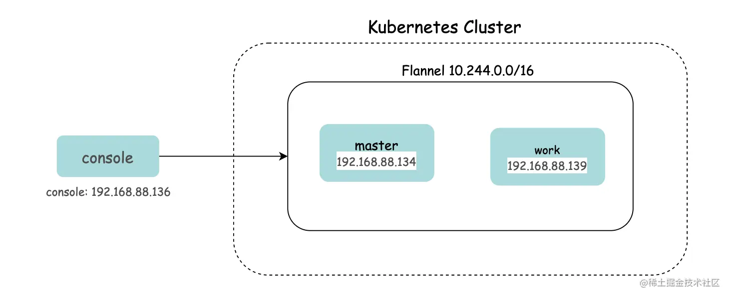 k8s_kubeadm_1.png
