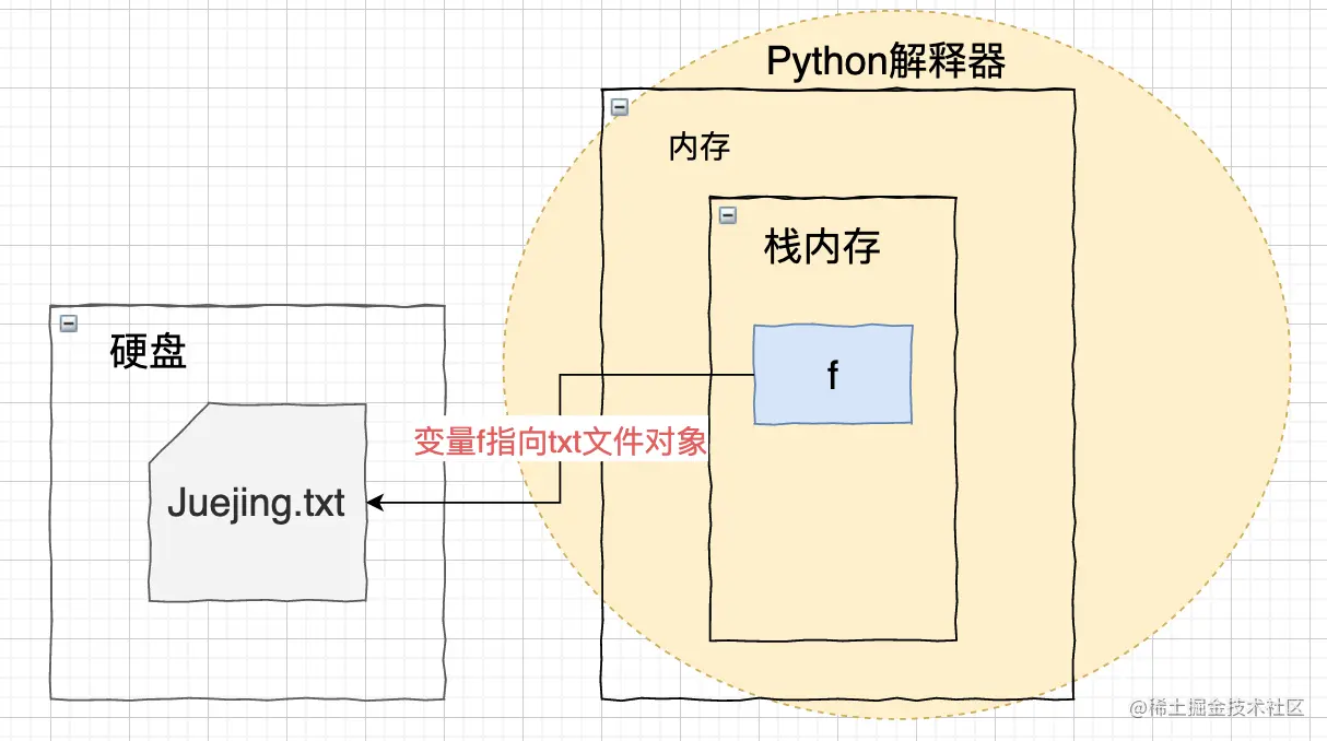 创建文件对象