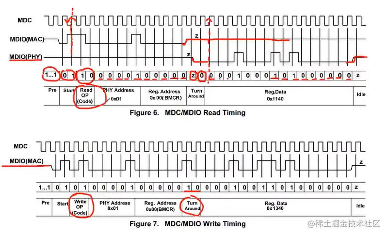 MDIO时序.png