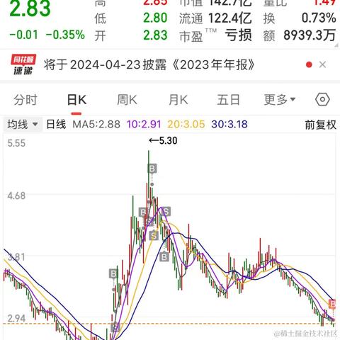 林大大哟于2024-01-08 11:03发布的图片