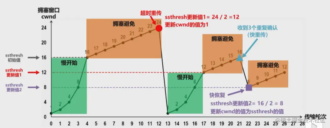 image-20210328174918520.png