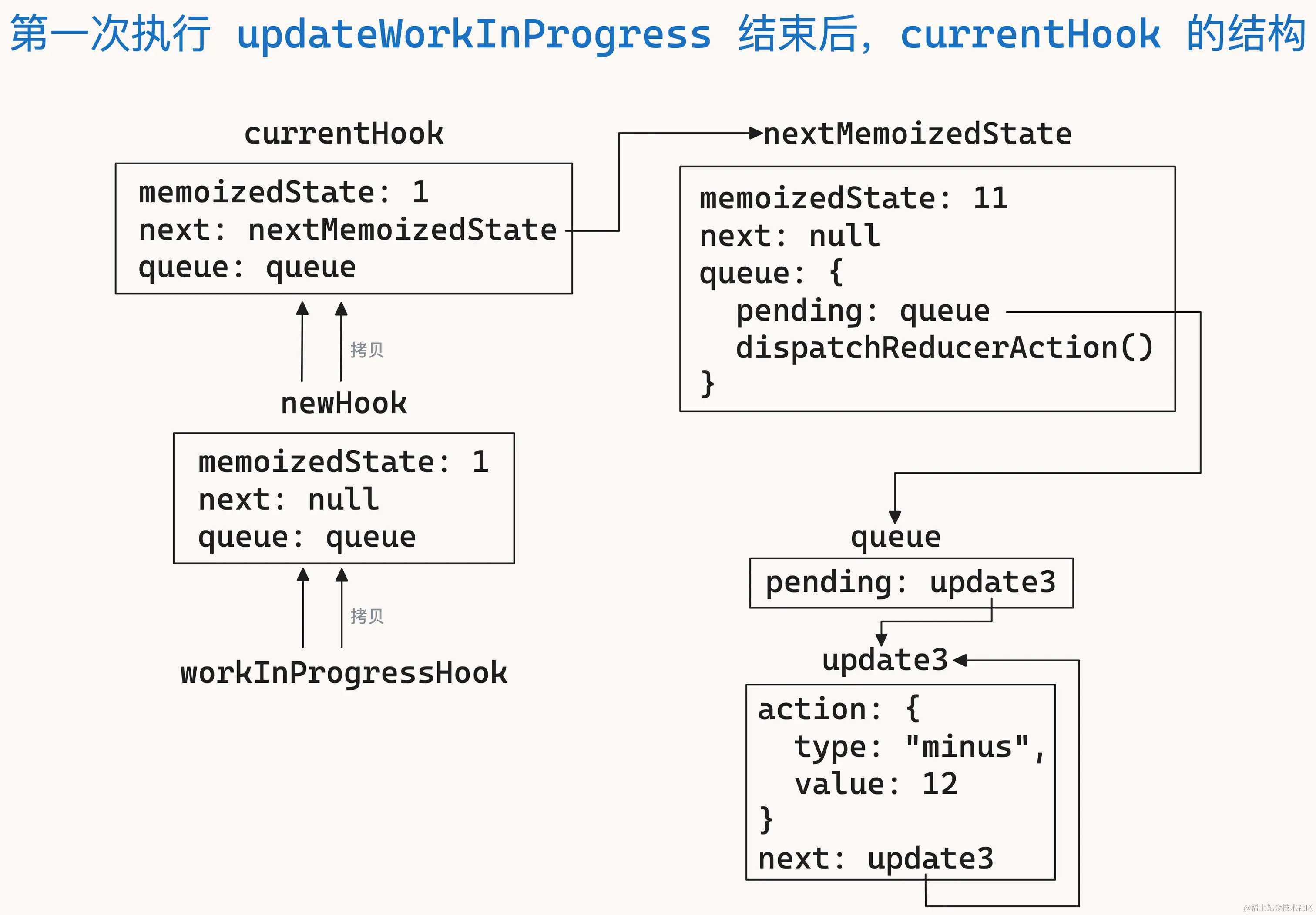 useReducer-20.png