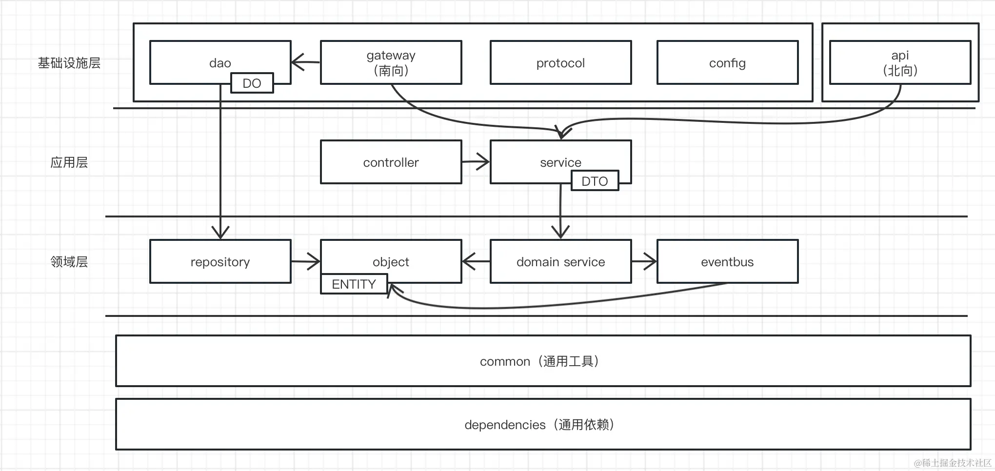 截屏2023-07-01 16.47.48.png