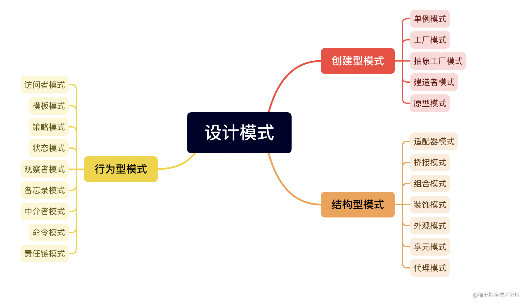 重学设计模式系列