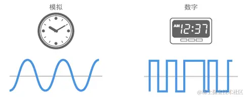 模拟信号与数字信号的比喻