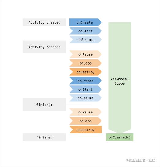 viewmodel-lifecycle.png