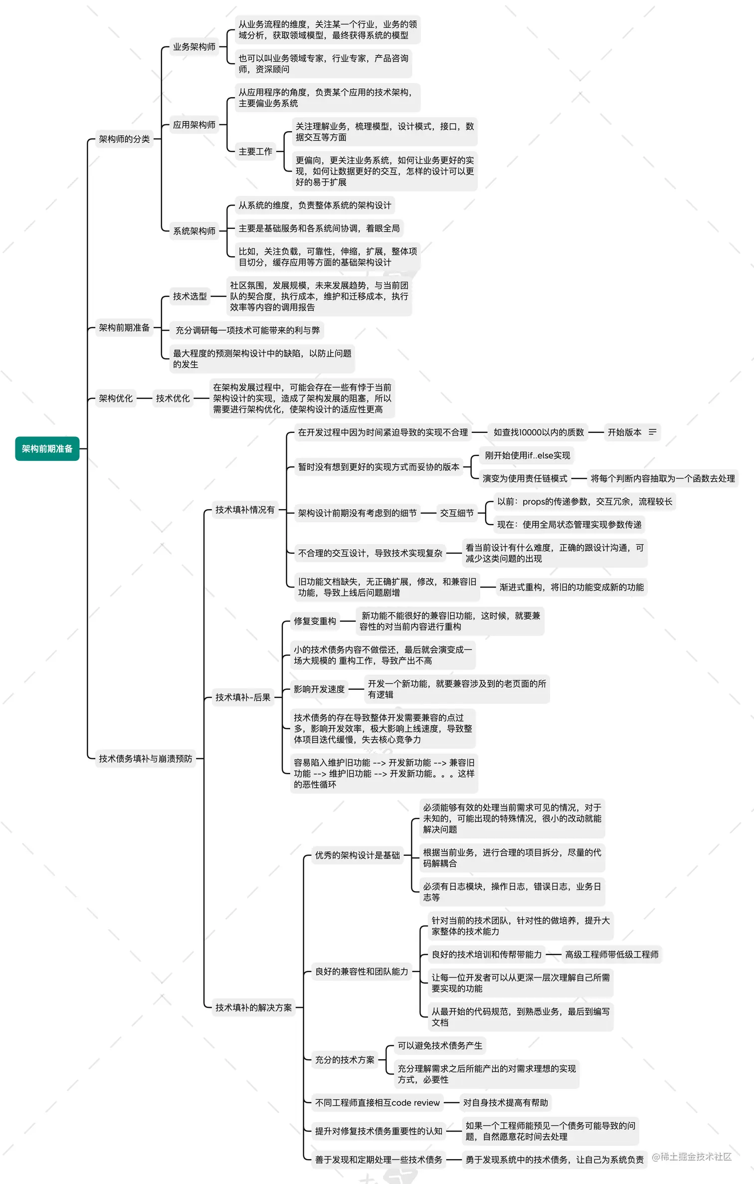 架构前期准备.png