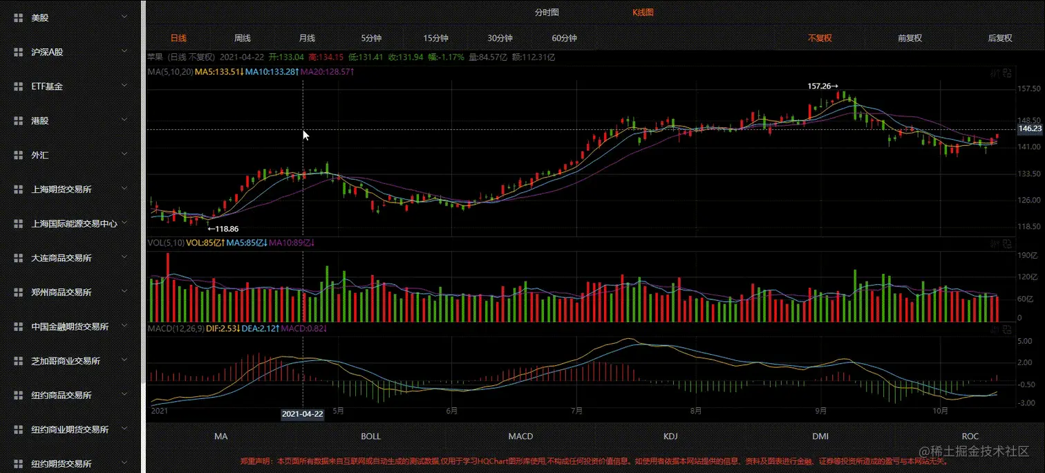 hqchart_super_eastmoney_demo_1.gif
