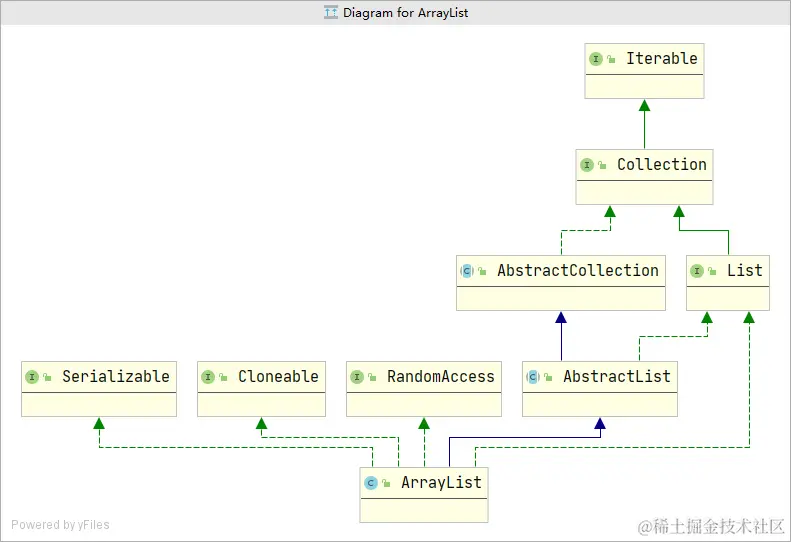 ArrayList - 0 - 类图.png