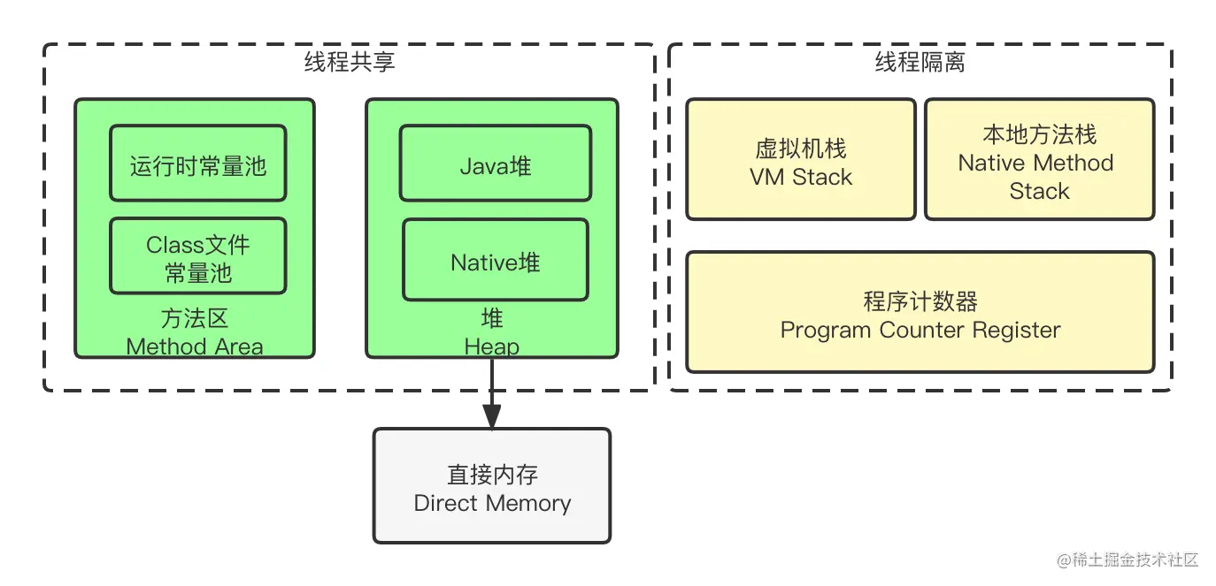 JVM内存管理架构图.png