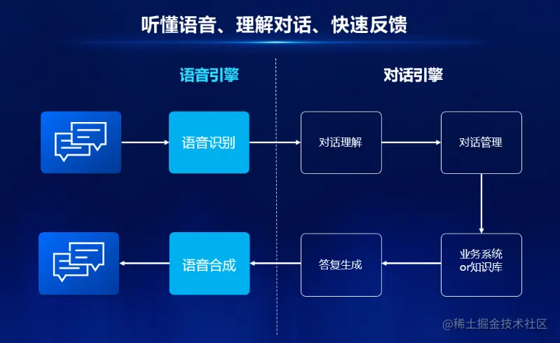 智能对话引擎.png