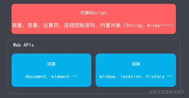JavaScript的web组成.png