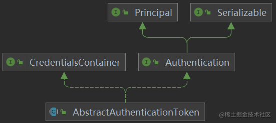 abstractAuthenticationToken.png