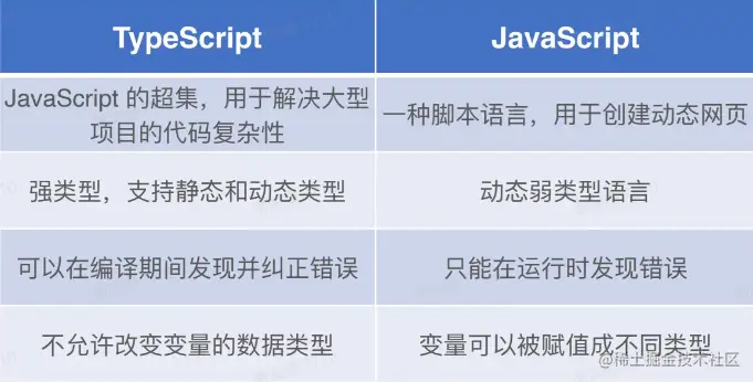 TypeScript 中有哪些基本数据类型？