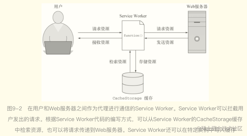 service worker.png