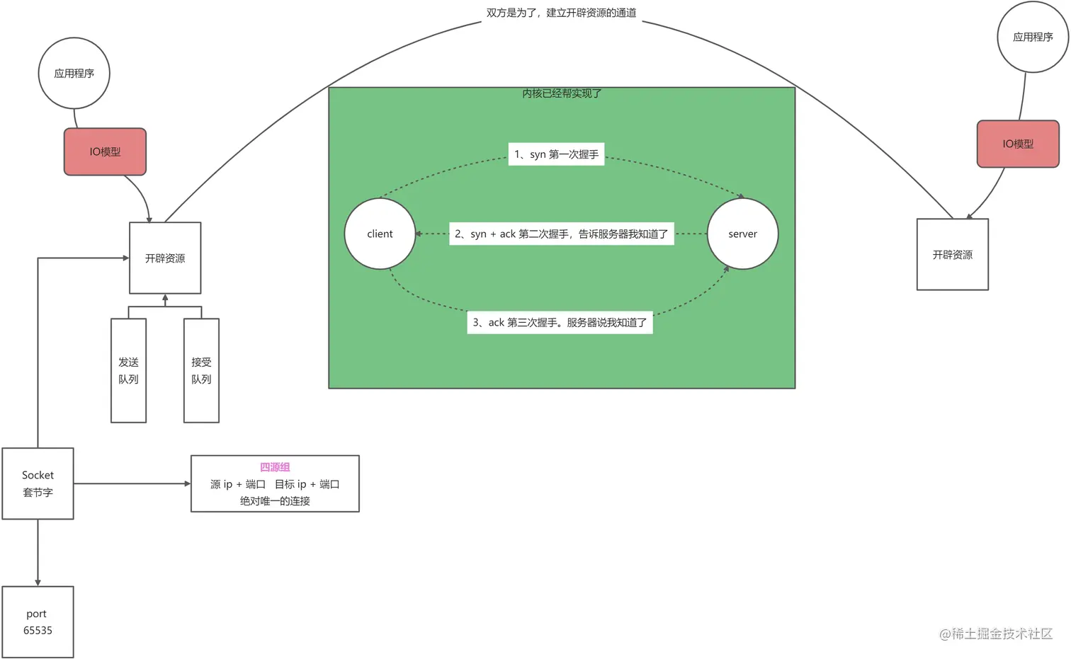 yuque_diagram (1).jpg