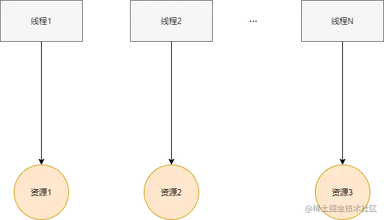 线程本地变量.drawio.png
