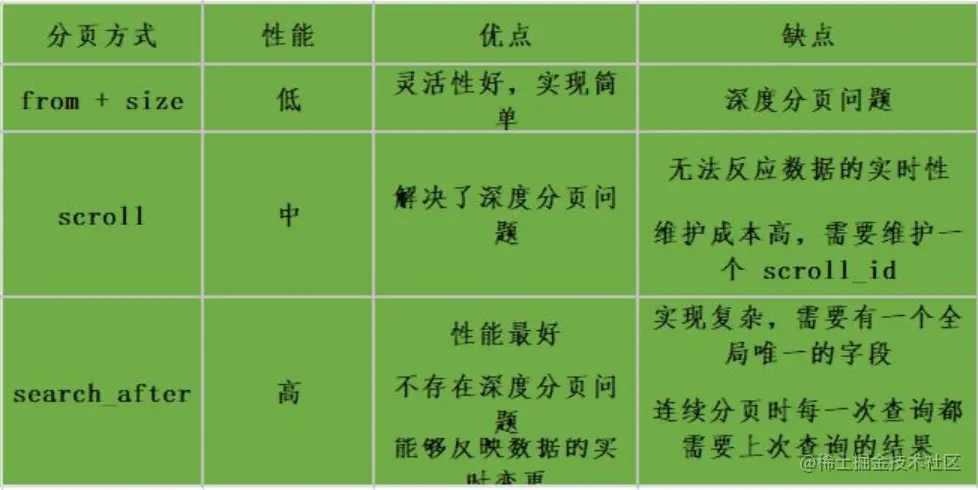 深度分页.png