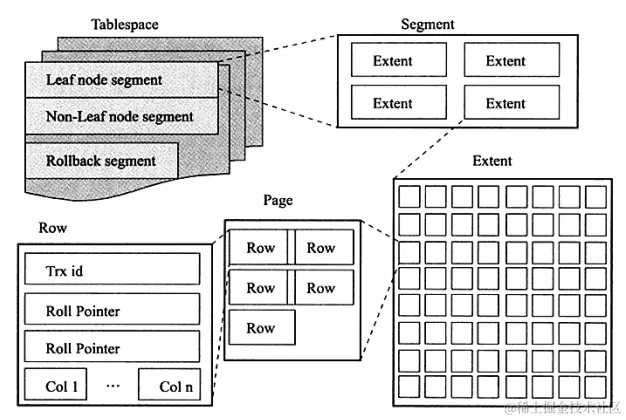 InnoDB逻辑存储结构.png