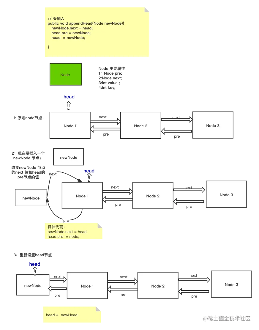 链表：头插法-三步走.png