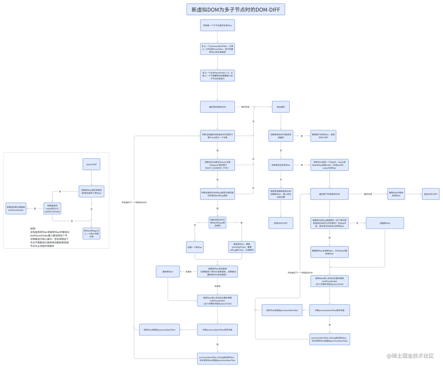complete.png