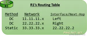 packtrav-hhr-routing-table-300x130.png