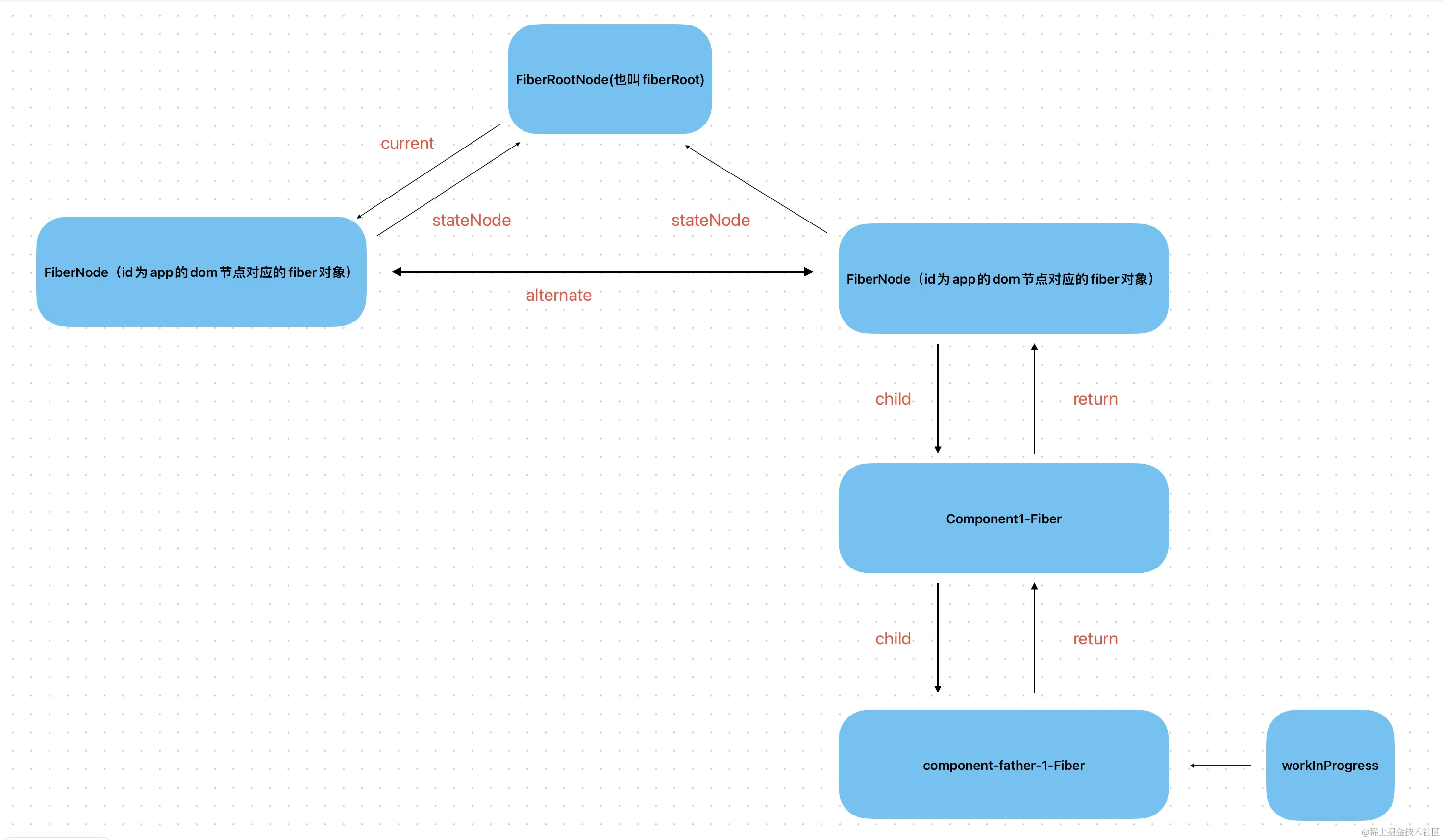 截屏2024-01-13 14.57.13.png