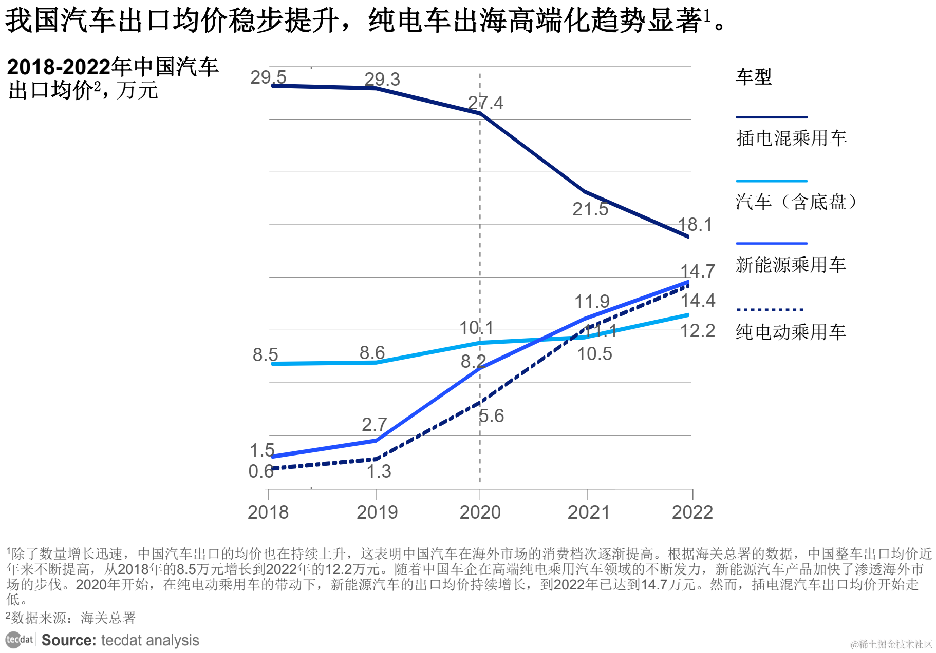 【专题】2023年中国汽车出海研究报告PDF合集分享（附原数据表）