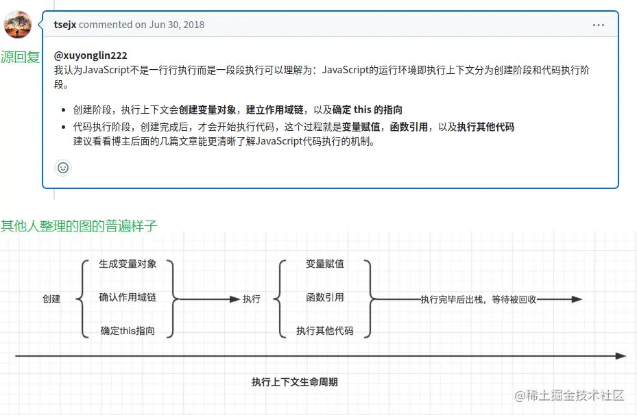 某执行上下文生命周期.png