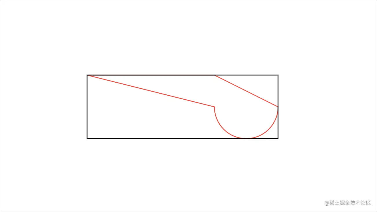 getBounds.png
