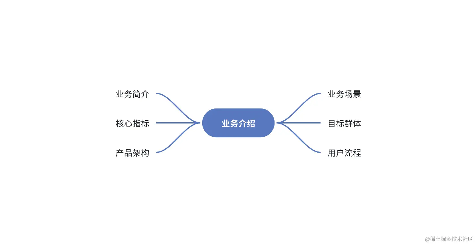 截屏2024-01-02 15.44.14.png