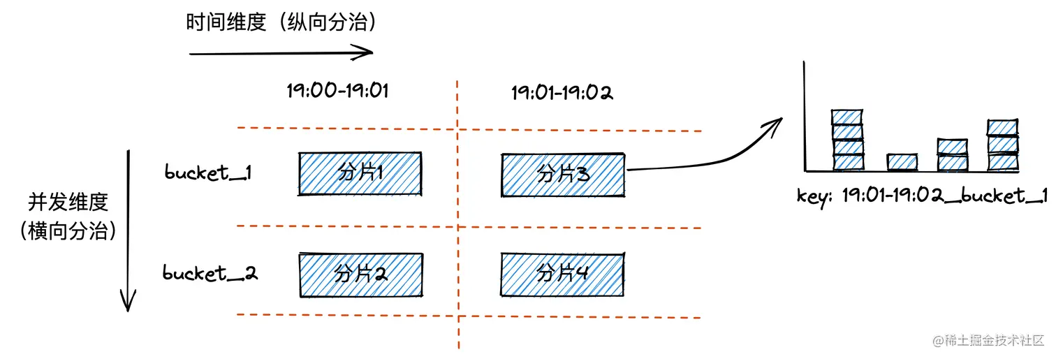 双向分治.png