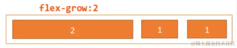 说说flexbox6.png