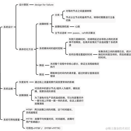 会玩code于2022-03-15 23:56发布的图片