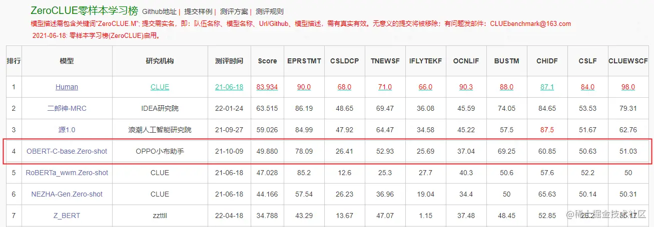 图6 ZeroCLUE榜单.png