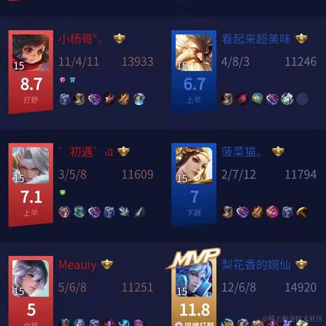 小小明同学于2021-12-03 16:15发布的图片